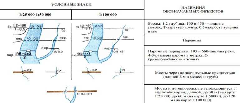 Оформление чертежей генеральных планов | строительные конструкции