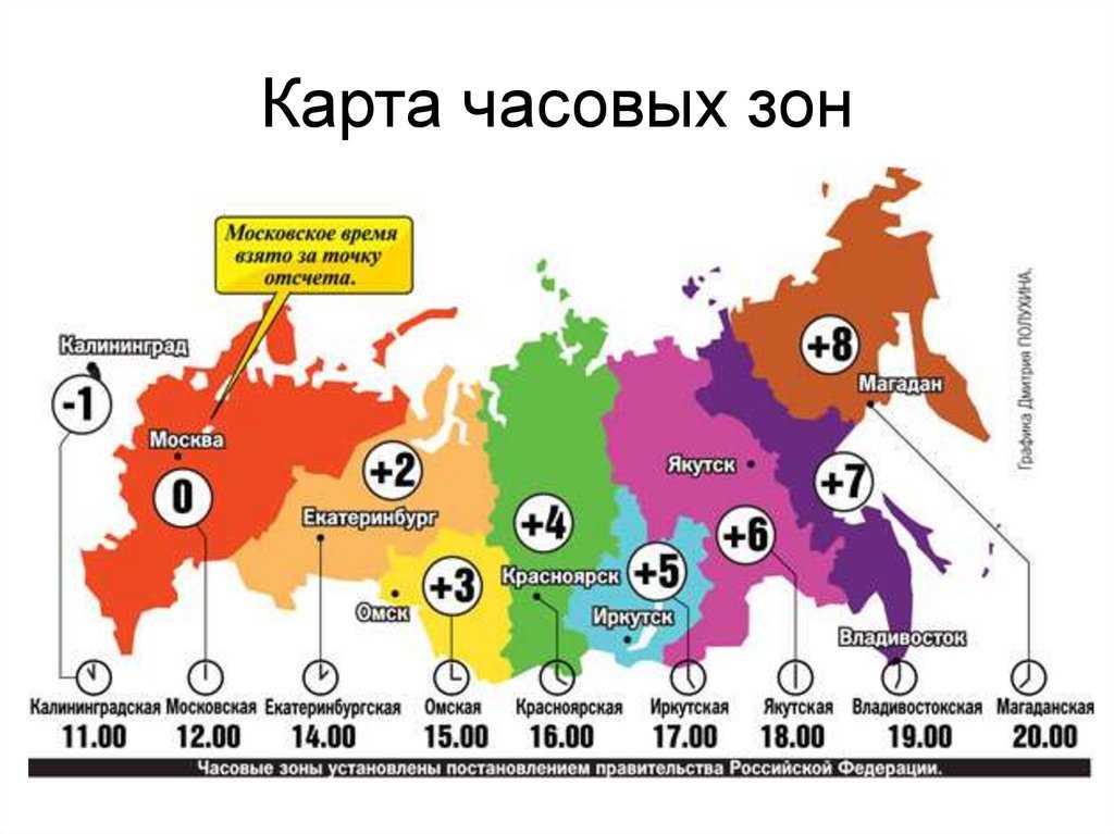 Определение часового пояса по широте и долготе - где находится ваше время?