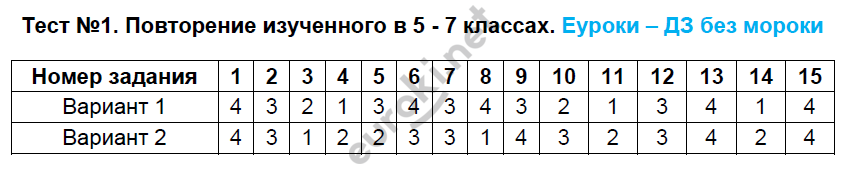 Тесты по русскому языку