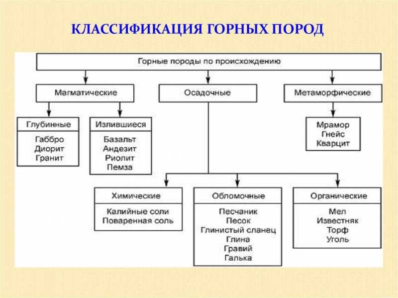 Географический объект россии: понятие и основные типы