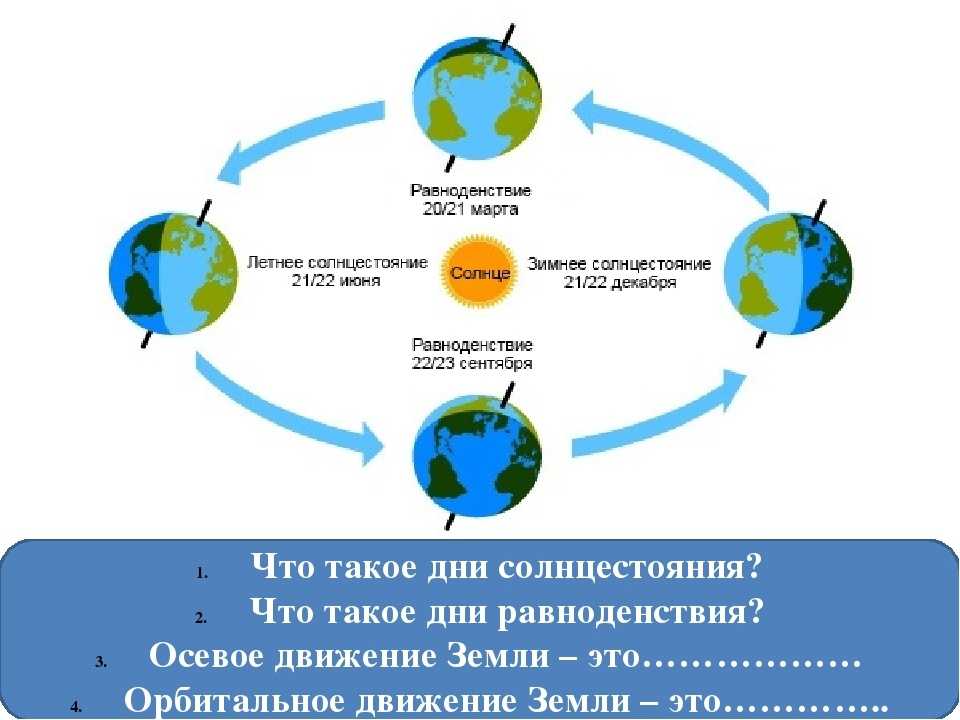 Когда дни равноденствия. положение солнца в дни солнцестояния