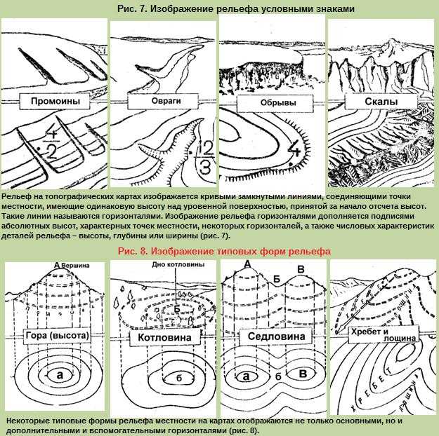 Способы изображения рельефа на карте