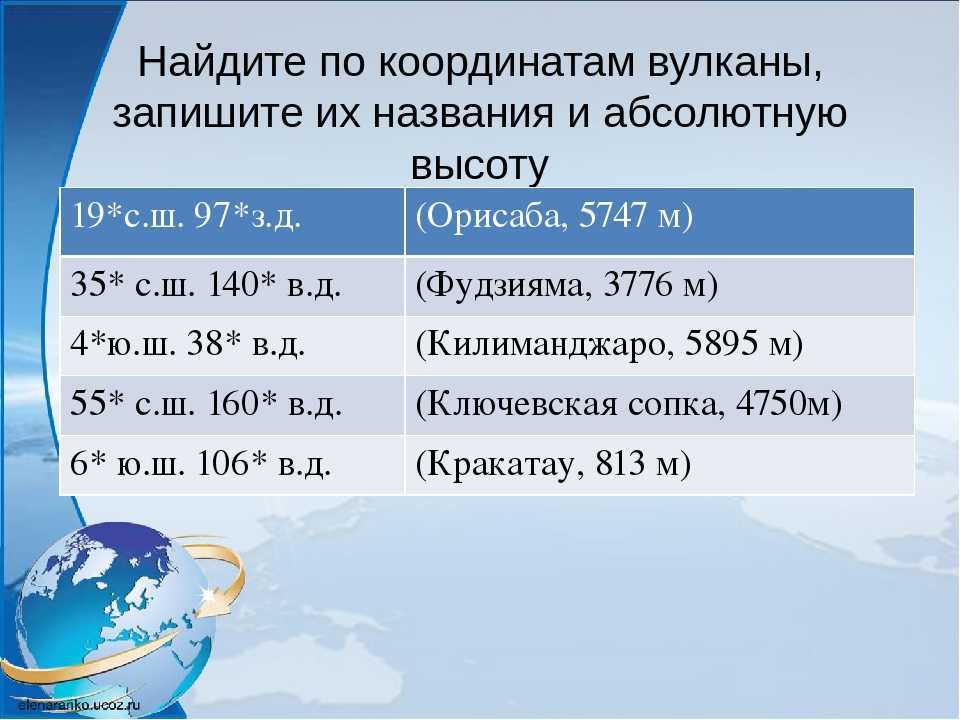 Расположение станового нагорья: особенности и географические характеристики