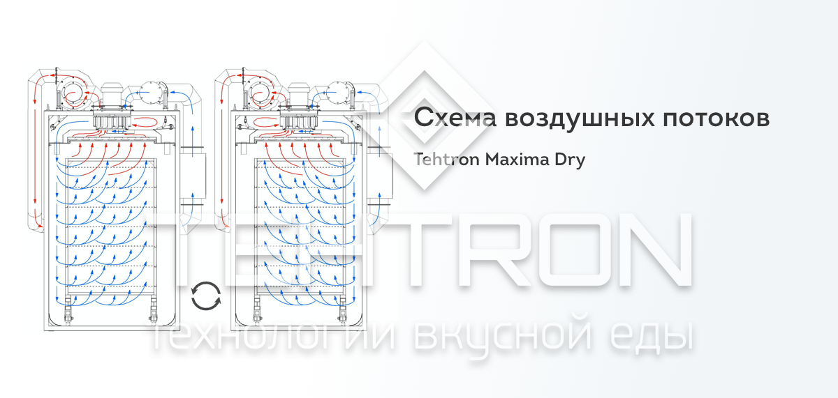 Сырокопченая колбаса: секреты создания в климатической камере