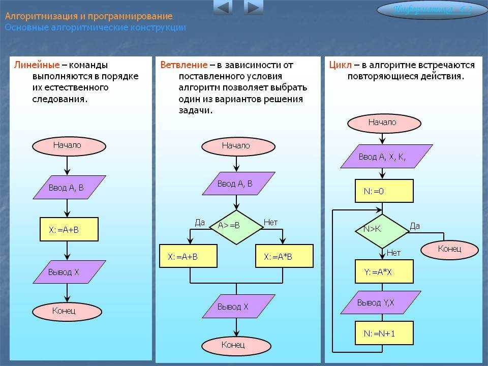 Ввод с клавиатуры ассемблер fasm