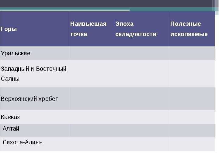 Верхоянский хребет преобладающие высоты