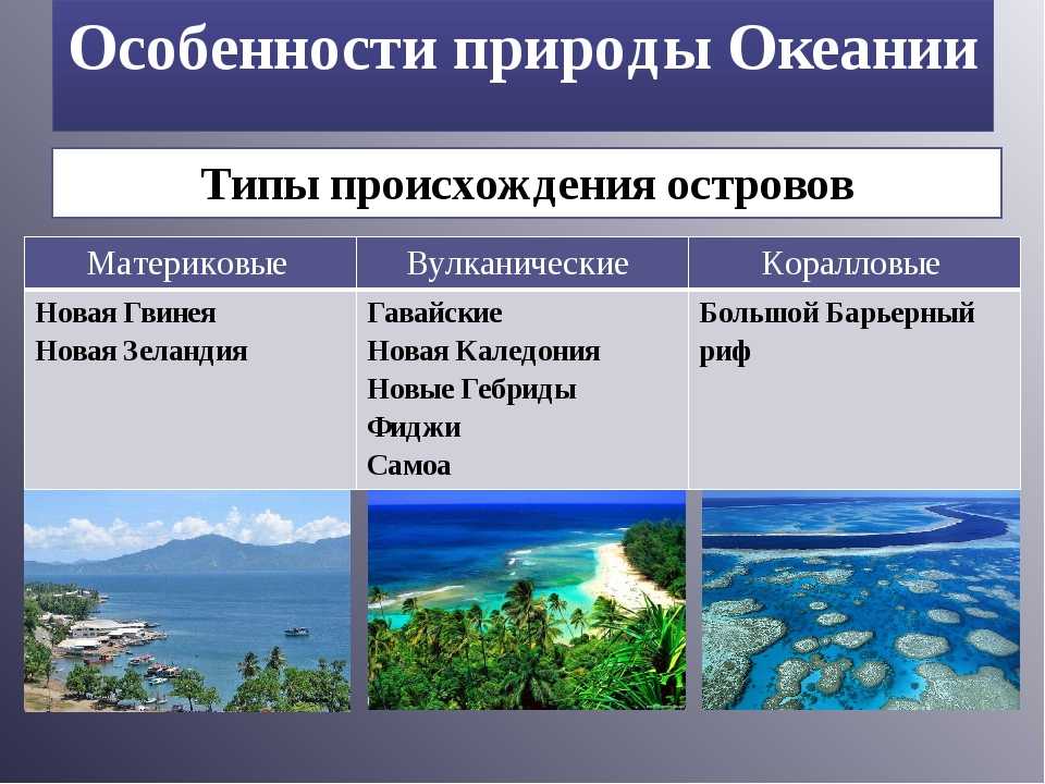 Конспект по географии "австралия и океания" - учительpro