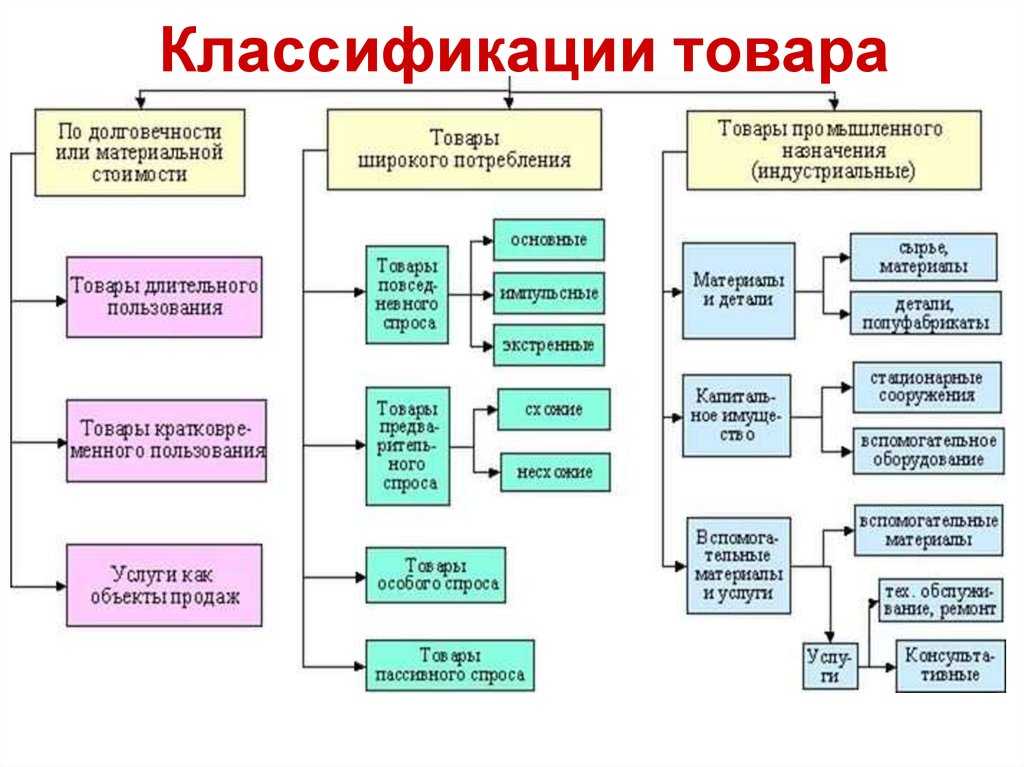 Что такое новизна ассортимента