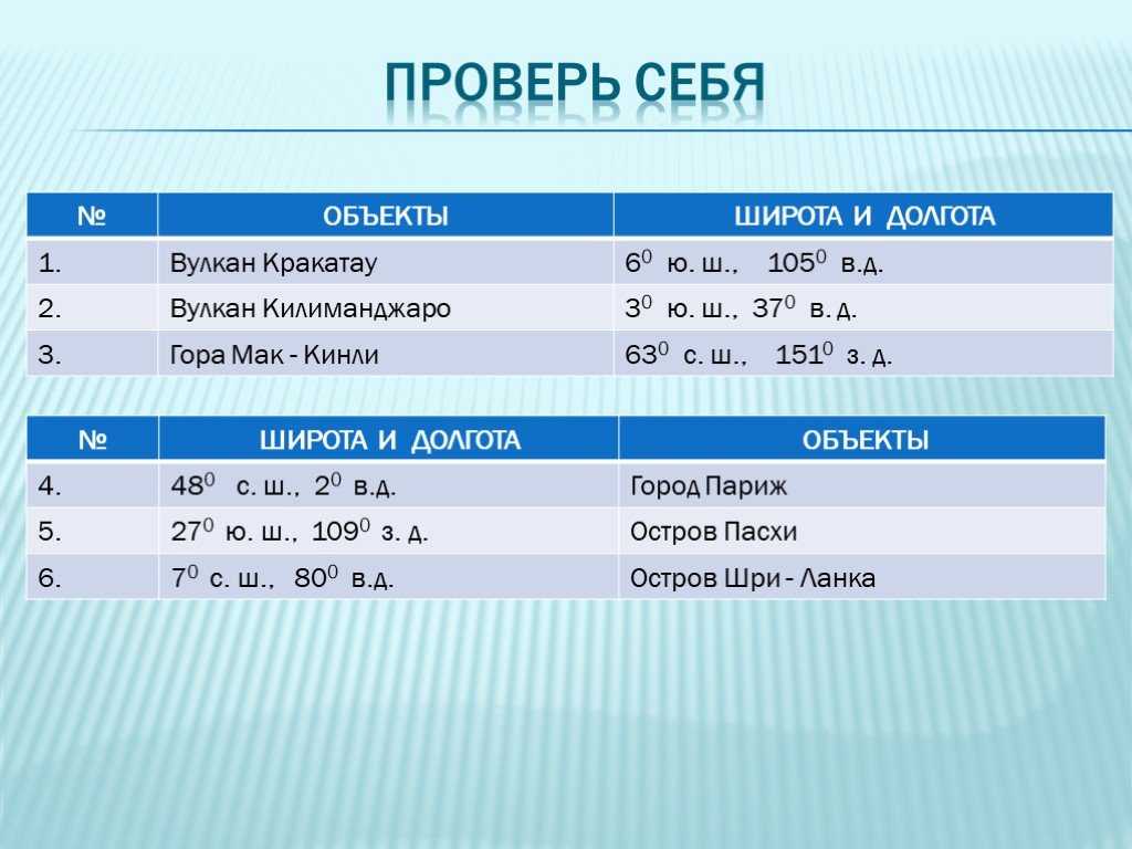 Определение географических координат ташкента