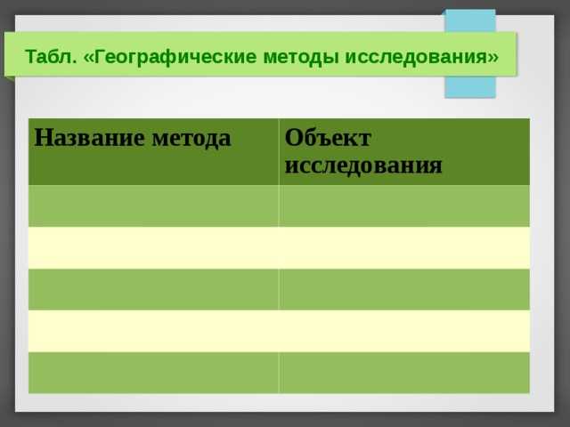 Современные и традиционные методы географических исследований