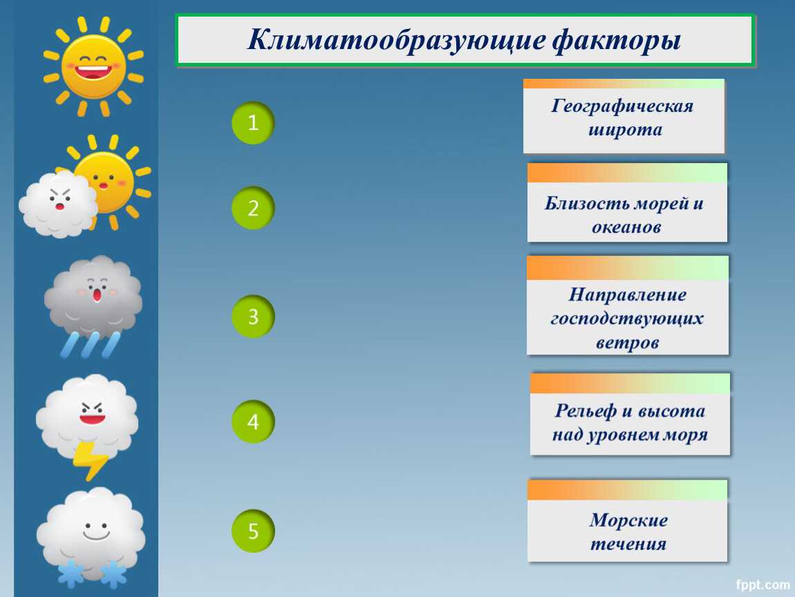 Влияние океанов на климат