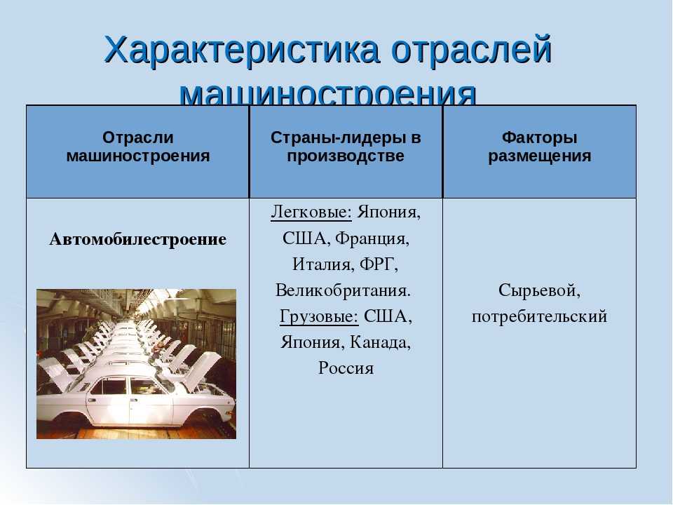 Кластер: судостроение