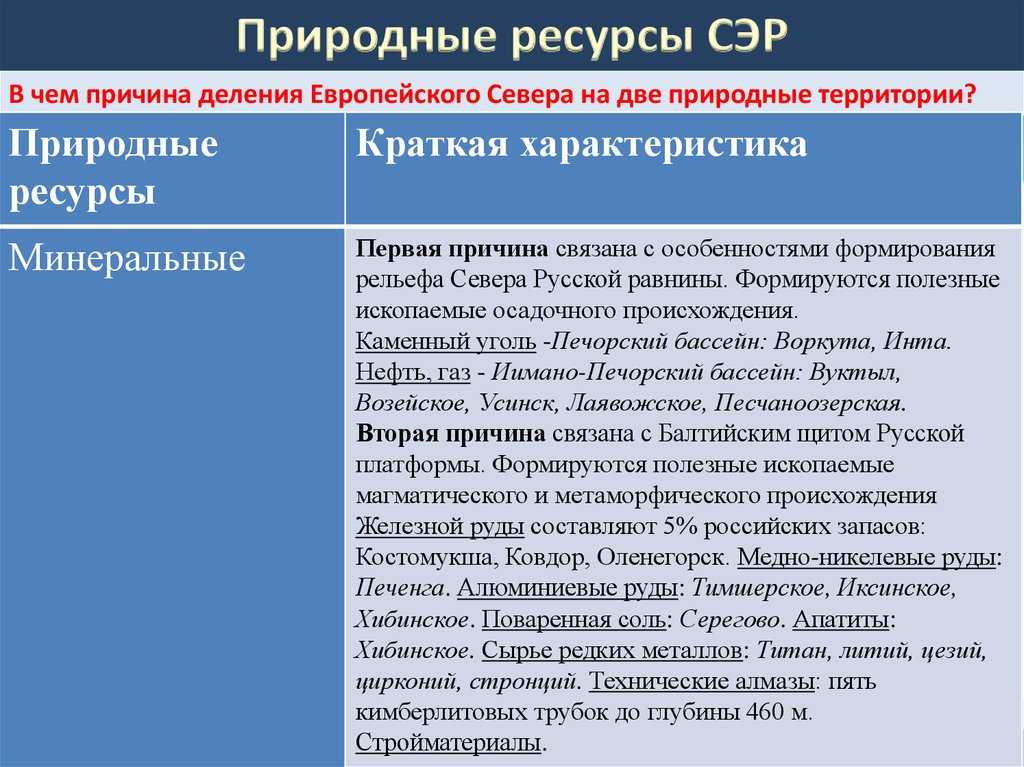 Презентация на тему "европейская часть россии" по географии для 8 класса