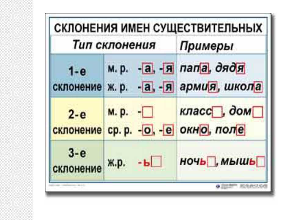 Склонение географических названий с родовым словом. розенталь-географические названия