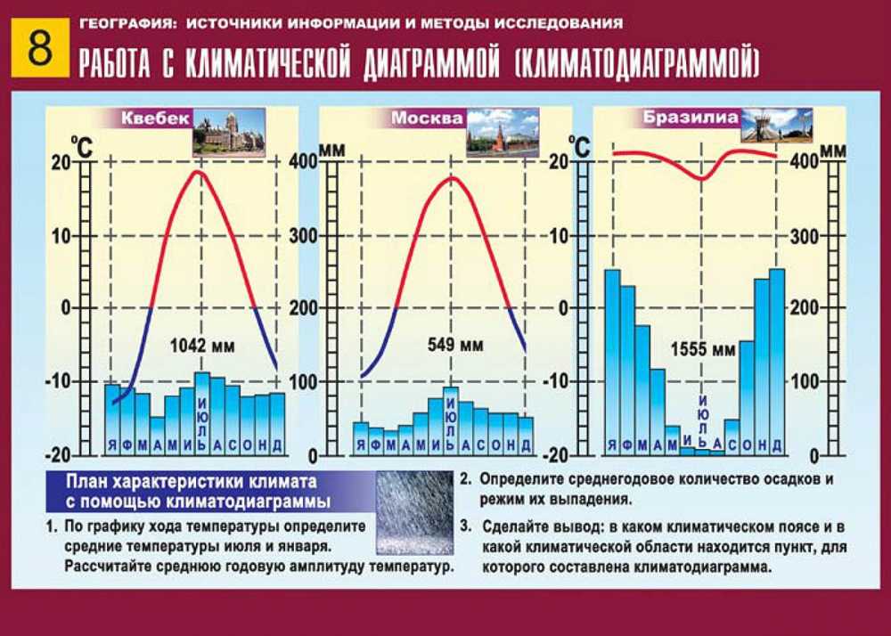 Температура воздуха - как изменяется и от чего зависит