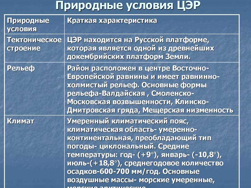 Швейцария : реферат : география, экономическая география
