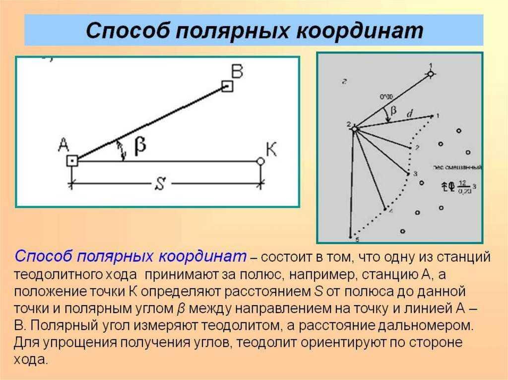 Определение прямой геодезической засечки: основные концепции и методы