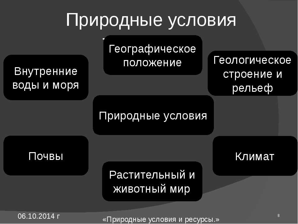 Фонд природных ресурсов рф. Природные условия. Природные условия это кратко. Естественные природные условия. Природные условия э т о.