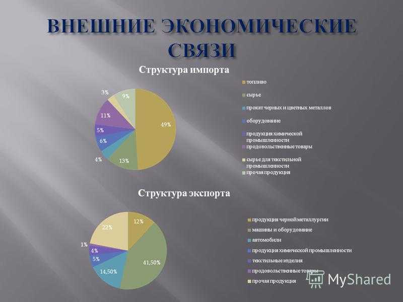 Экономика зарубежной азии таблица. общая экономико-географическая характеристика стран азии