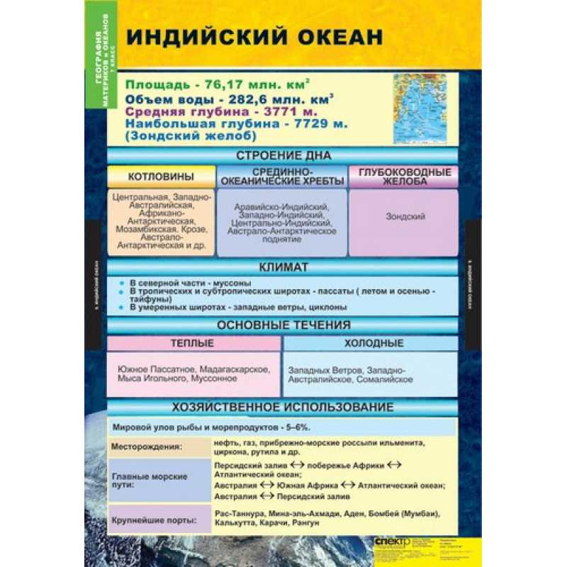 Атлантический океан