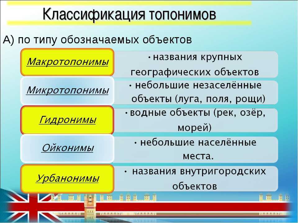 Классификация топонимов - о жизни слов