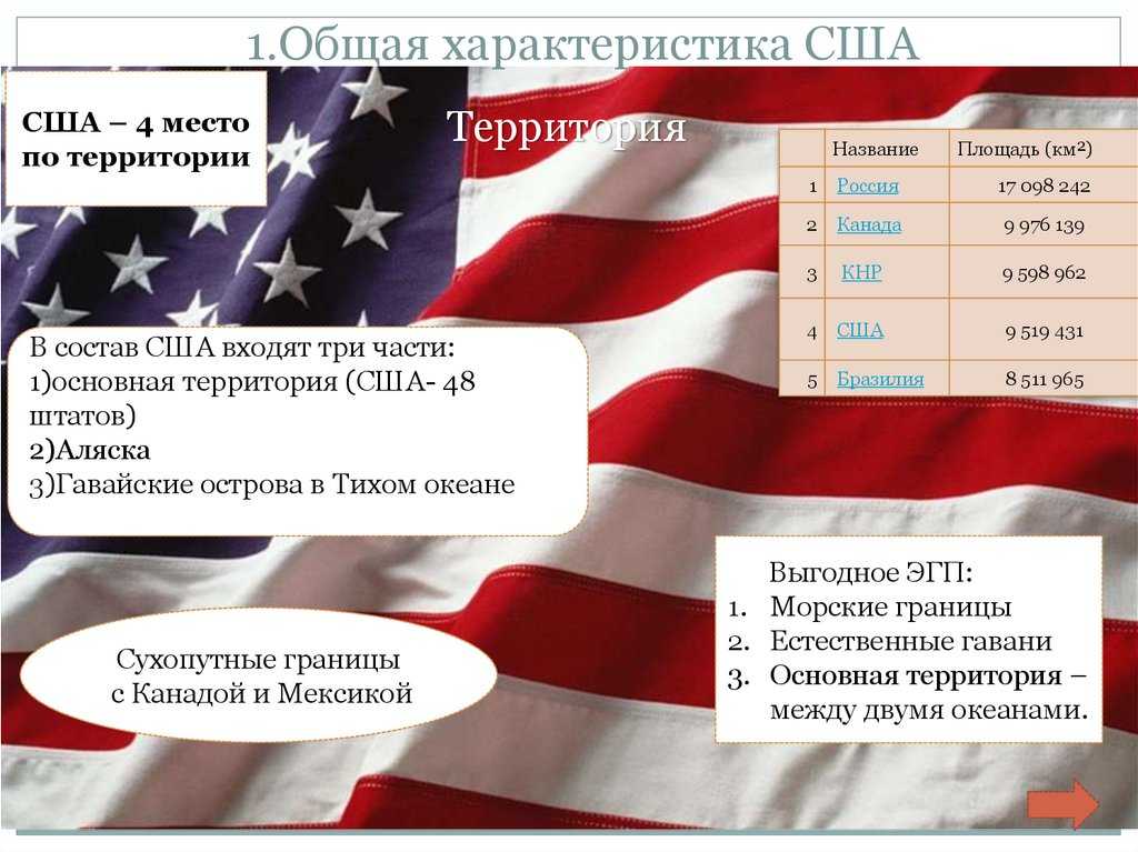 Краткая информация о сша - prian.ru