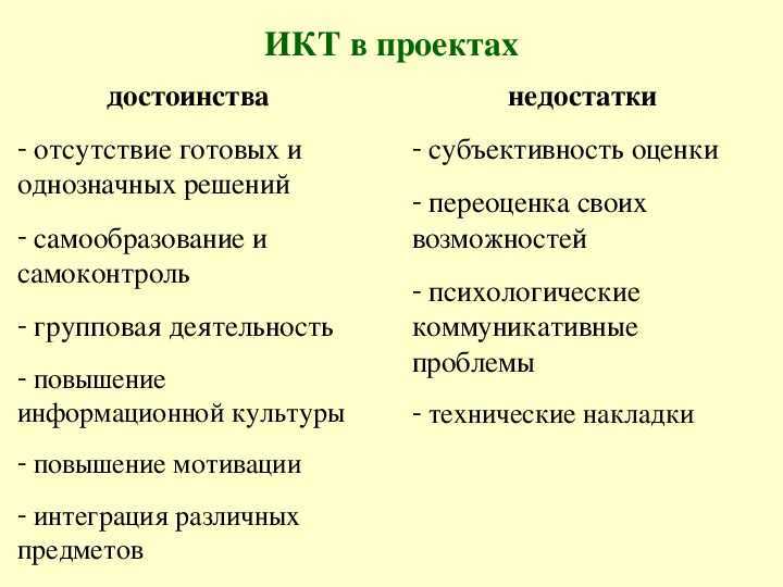 13.09.2021 it-диктант вопросы и ответы 1-4 класс