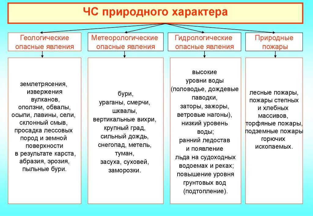 Доклад оползени, сели и обвалы (причины и их последствия) 7 класс сообщение