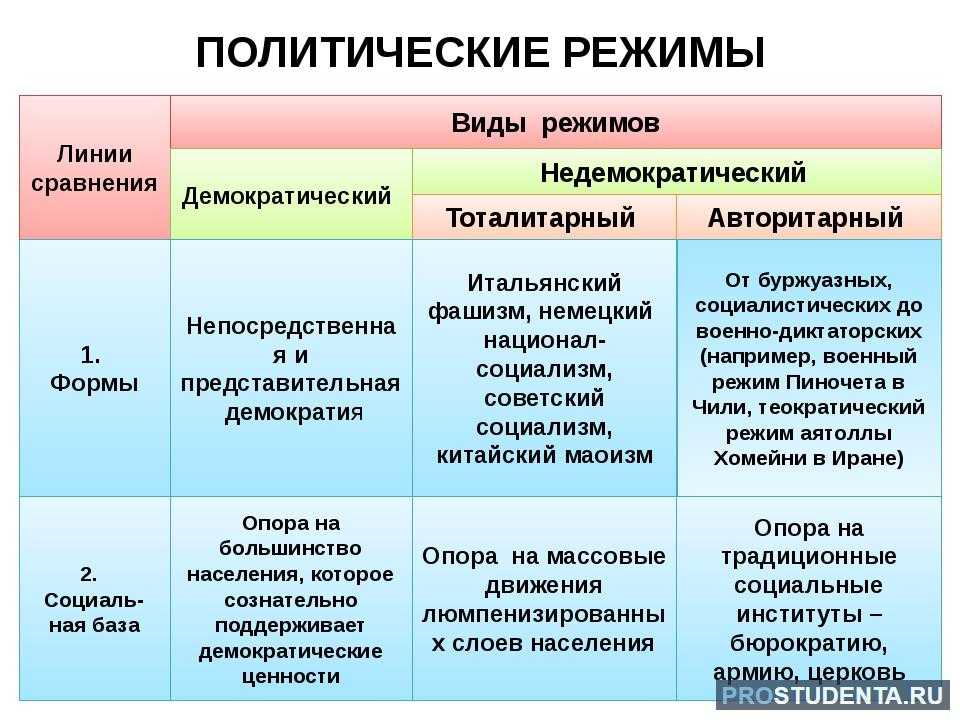 Основные регионы европы - названия, страны и характеристика — природа мира