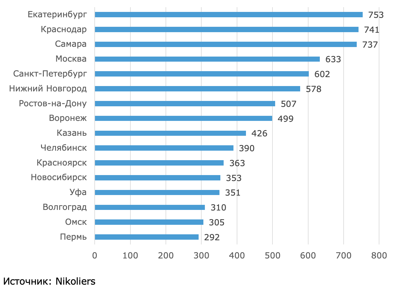 Топ-8 мест с самым лучшим климатом в россии в рейтинге zuzako