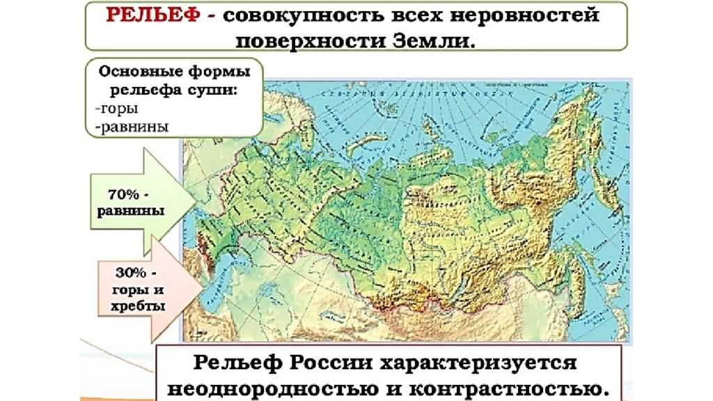 Особенности рельефа россии