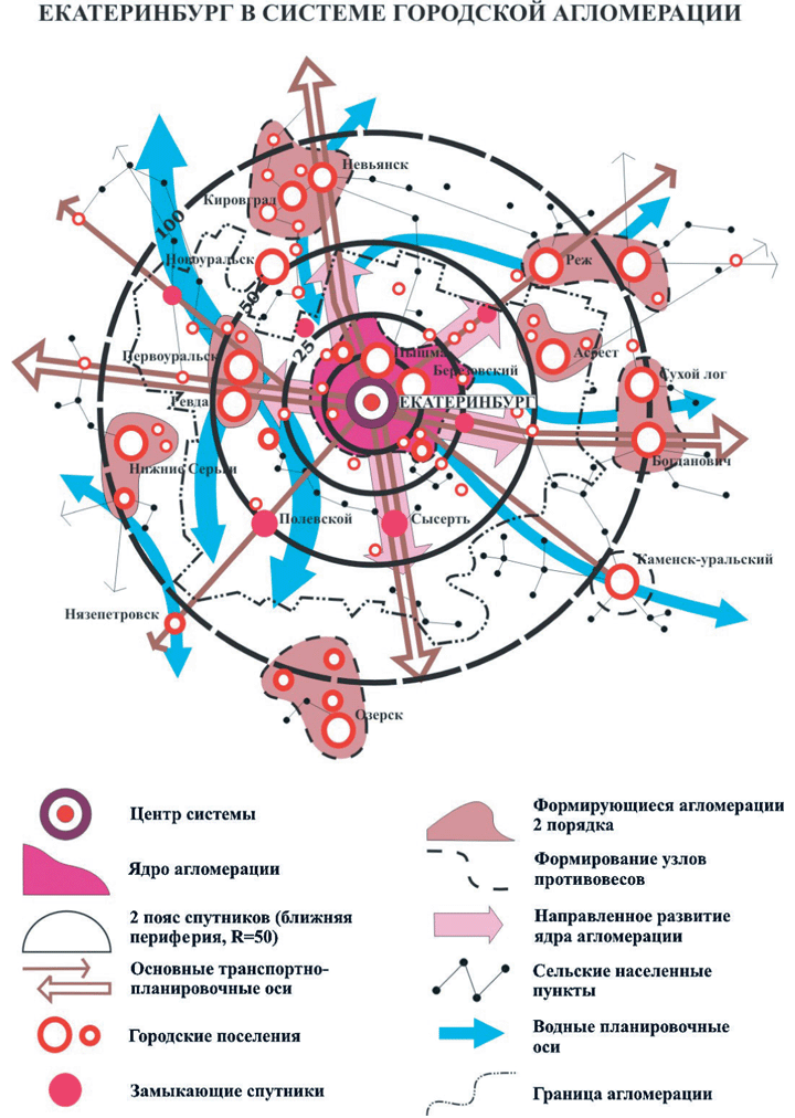 Центр система список