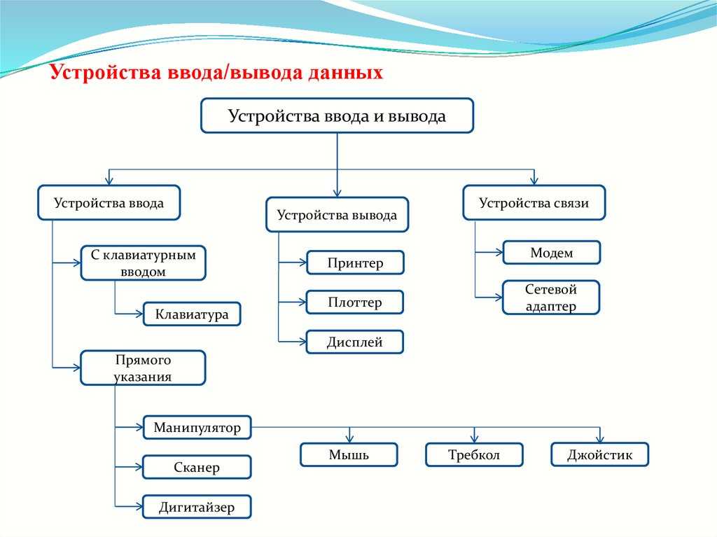 Ответы на тест 2 по информатике 7 класс (босова л.л. учебник)
