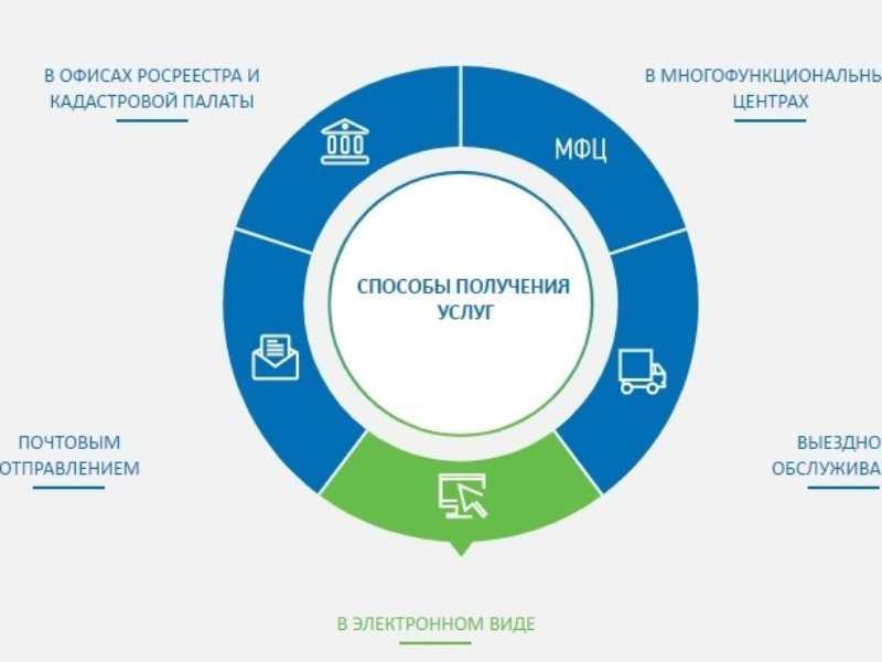 Управление федеральной службы государственной регистрации, кадастра и картографии по московской области (инн 7727270299) - реквизиты, контакты, телефоны, почта, адрес, тендеры