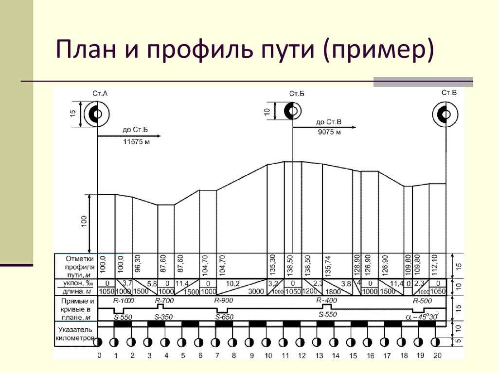 Изыскания и проектирование автомобильных дорог на многолетнемерзлых грунтах (стр. 2 ) | контент-платформа pandia.ru