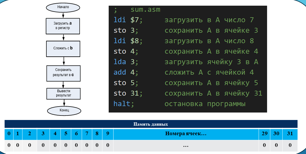 Как ввести массив с клавиатуры на ассемблере: простой и эффективный способ