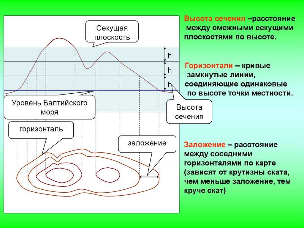 Как определить сечение рельефа по рисунку: простые инструкции и советы
