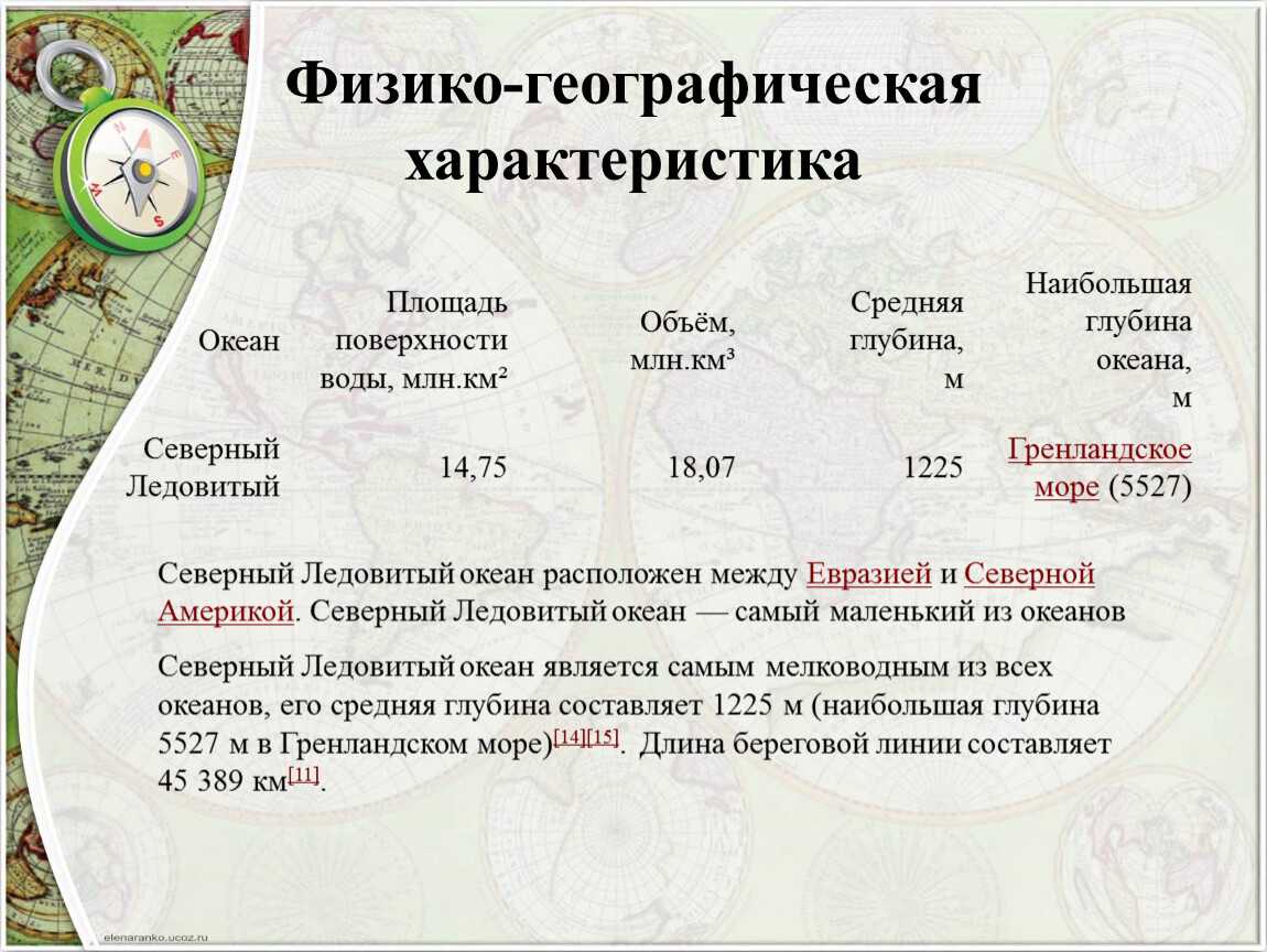 Типовые планы
