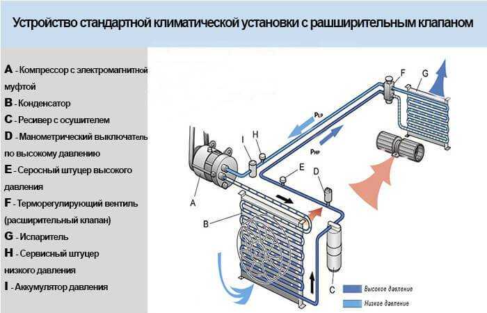 Двухзонный климат-контроль: как работает, чем отличается