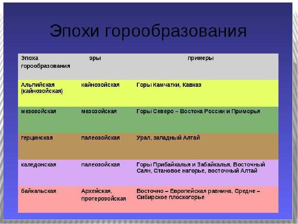 Верхоянский хребет на карте россии. где находится, высота, полезные ископаемые, наивысшая точка