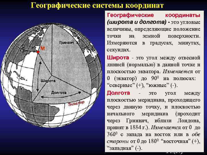 Урок 4: план местности - 100urokov.ru