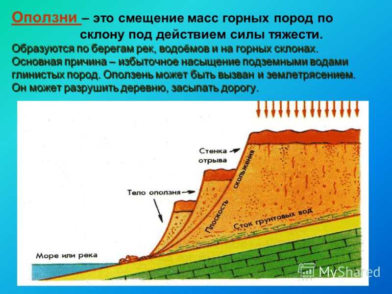 Обвалы и лавины