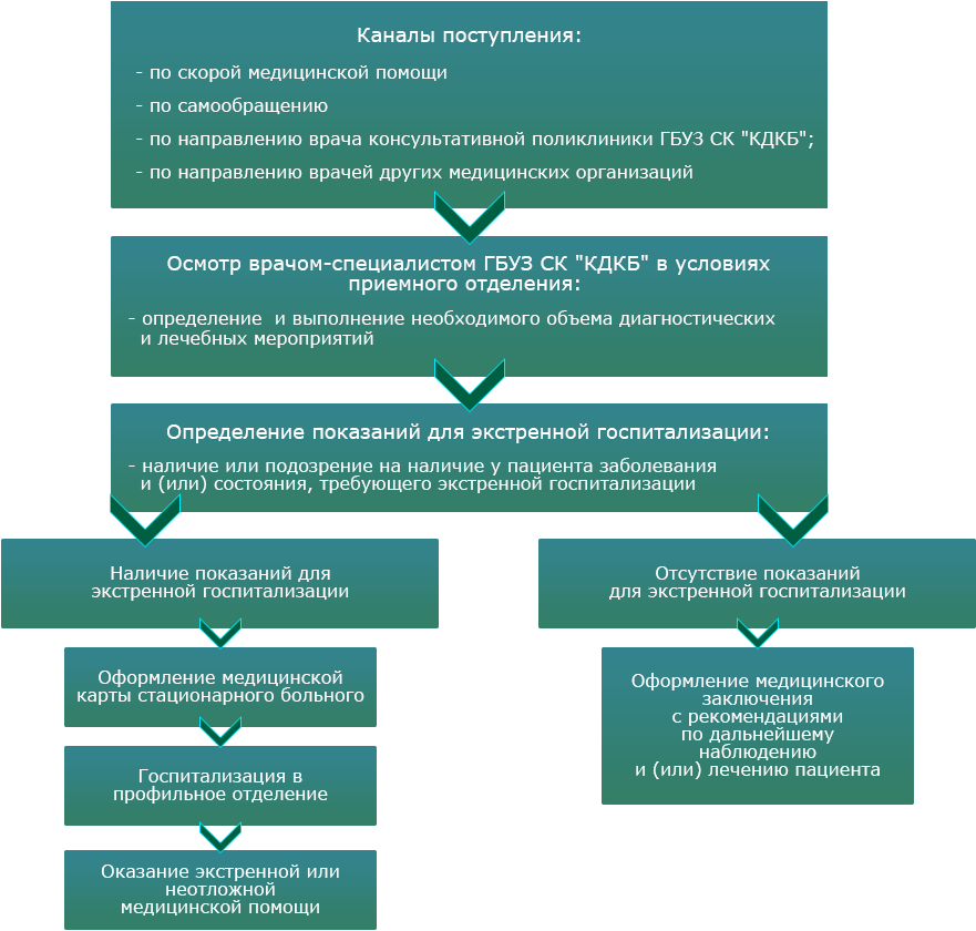 Ответы на тест нмо «организация медико-санитарного обеспечения населения при ликвидации последствий чрезвычайных ситуаций природного характера»