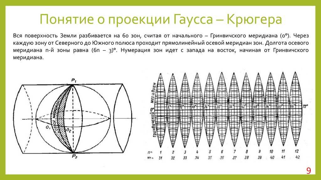 Топографическая карта калининградской области 1 см - 1 км