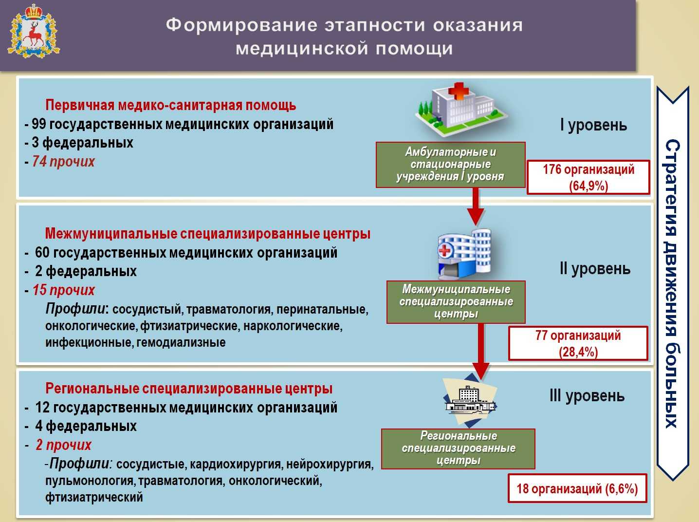 Как работают фельдшерские пункты в селах. медицинские пункты для деревни и села