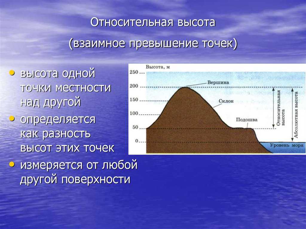 Sodpm.ru | книга - изучение местности
