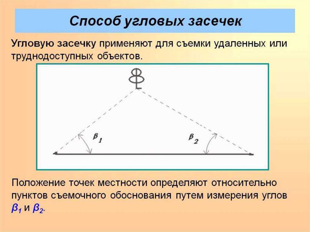 Обратная засечка в геодезии конспект