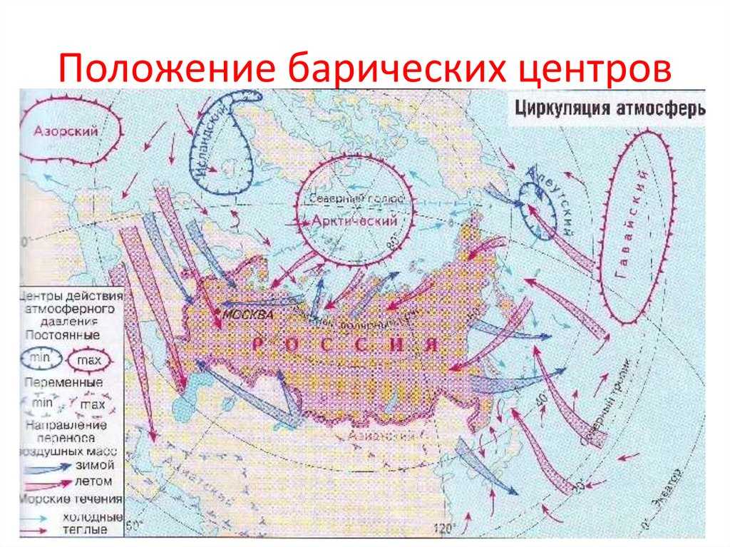 Какие воздушные массы влияют на климат россии кратко