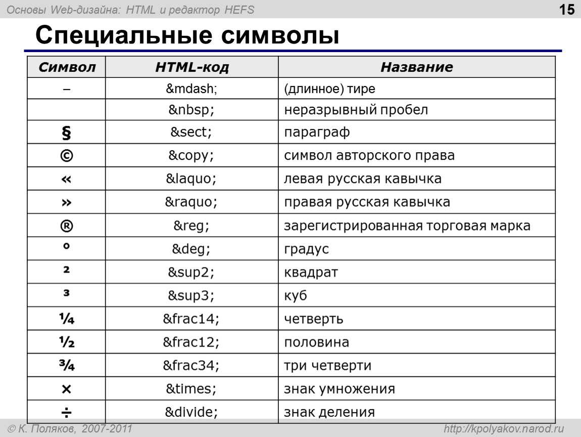 Данные в html c. Специальные символы. Специальные знаки. Название символов. Знаки с названием.