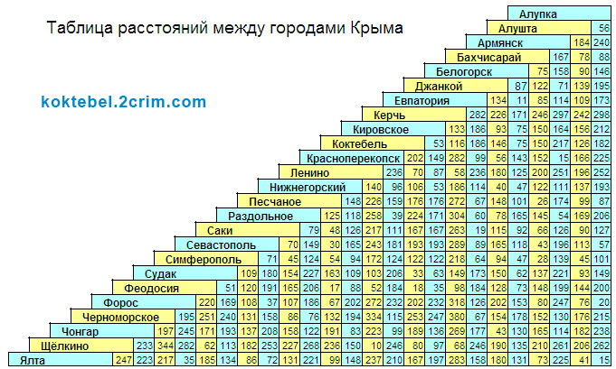 Расстояние по меридиану. расстояние с помощью градусной сетки как определять? - управление образования гомельского горисполкома